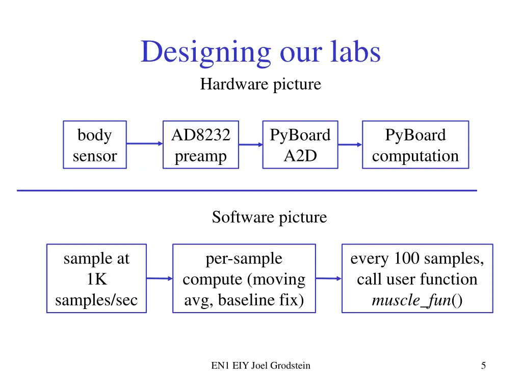 designing our labs