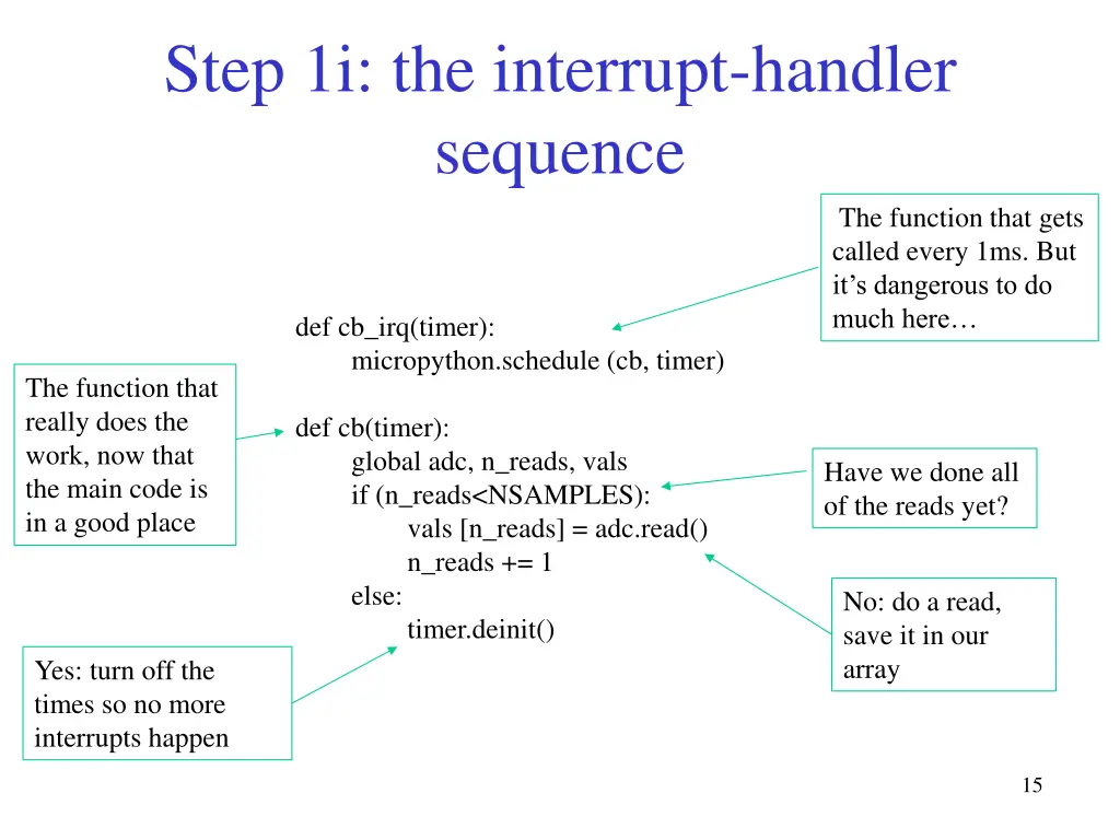 step 1i the interrupt handler sequence