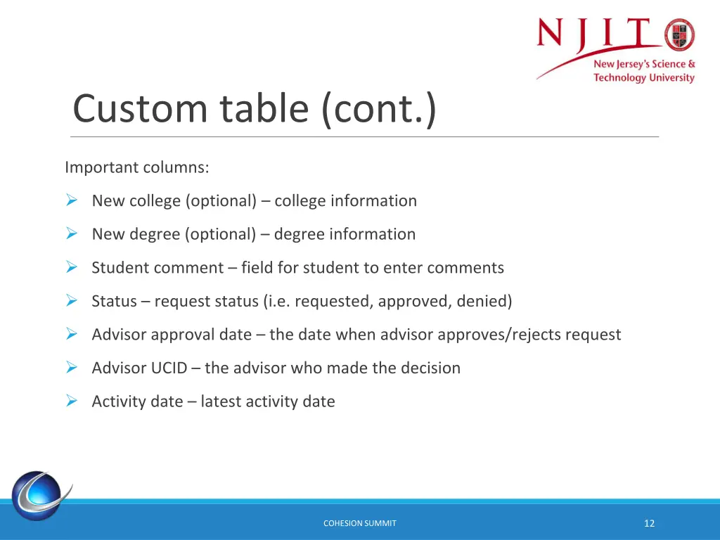 custom table cont