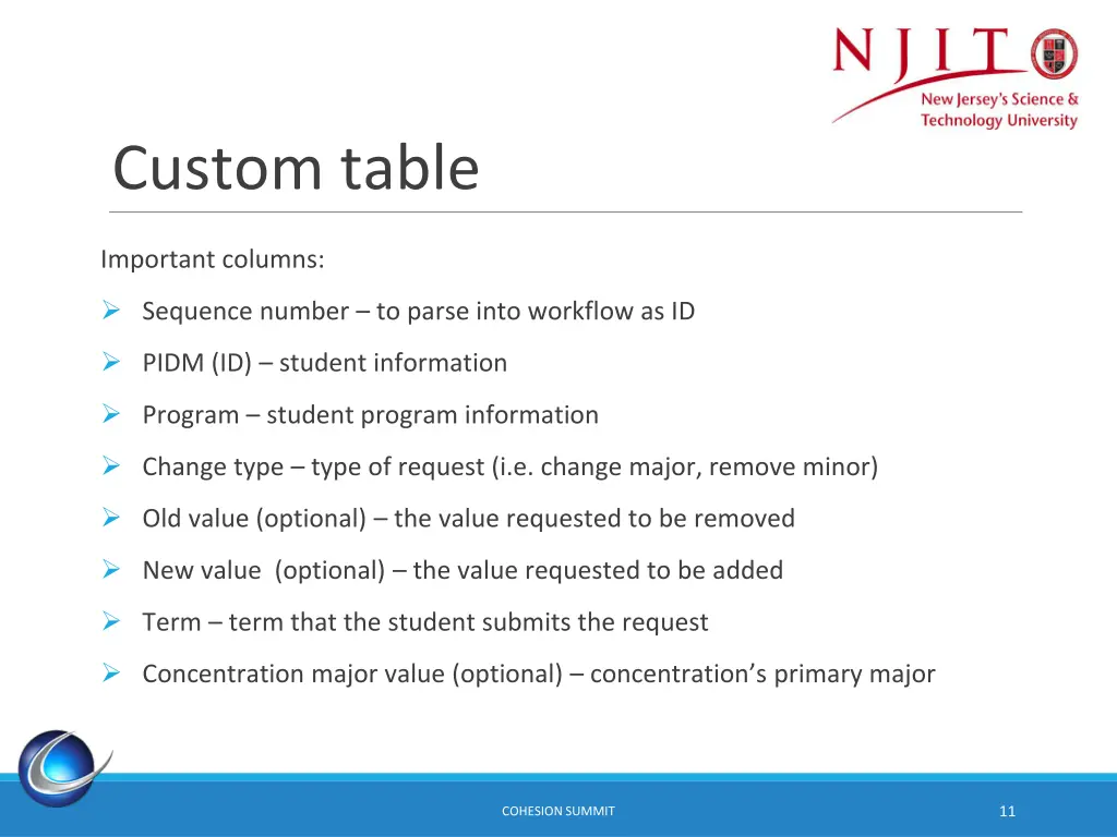 custom table
