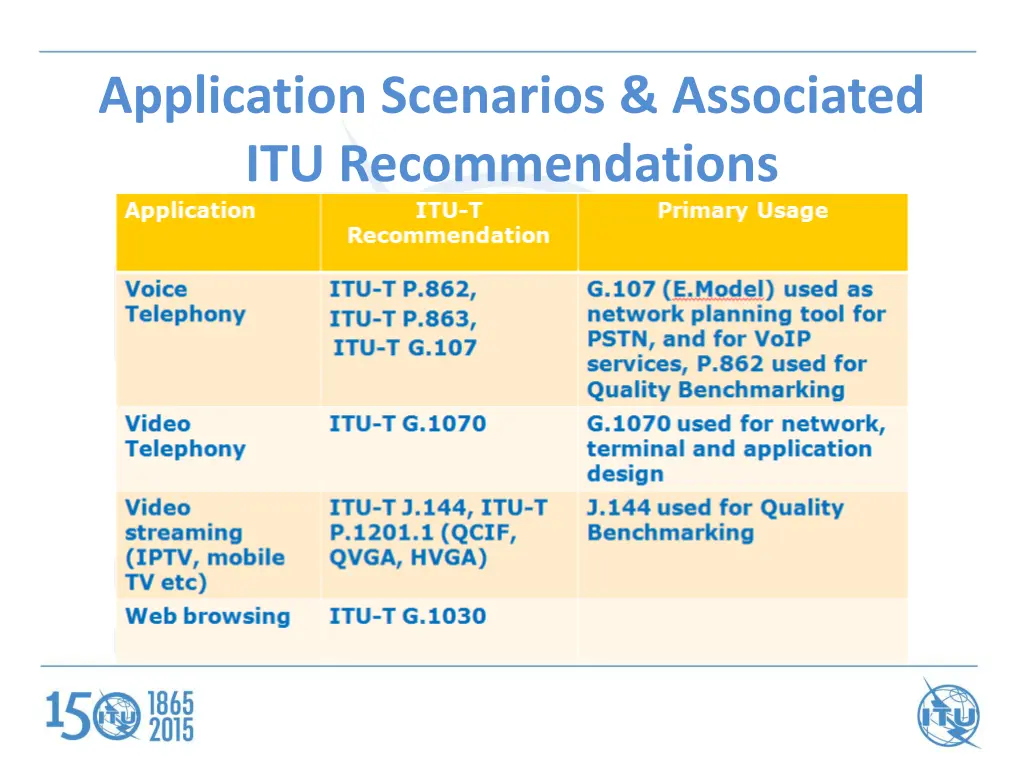 application scenarios associated 1
