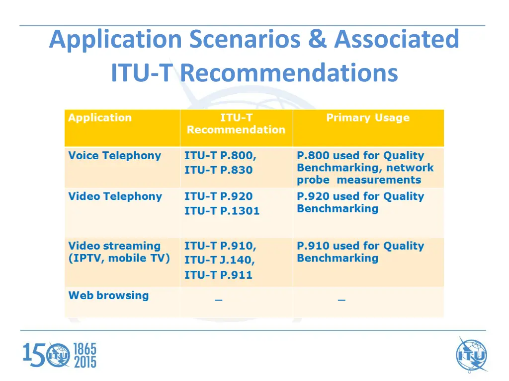 application scenarios associated