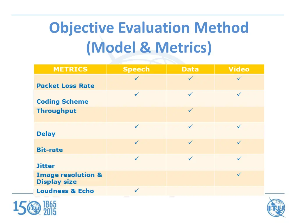 objective evaluation method model metrics 1