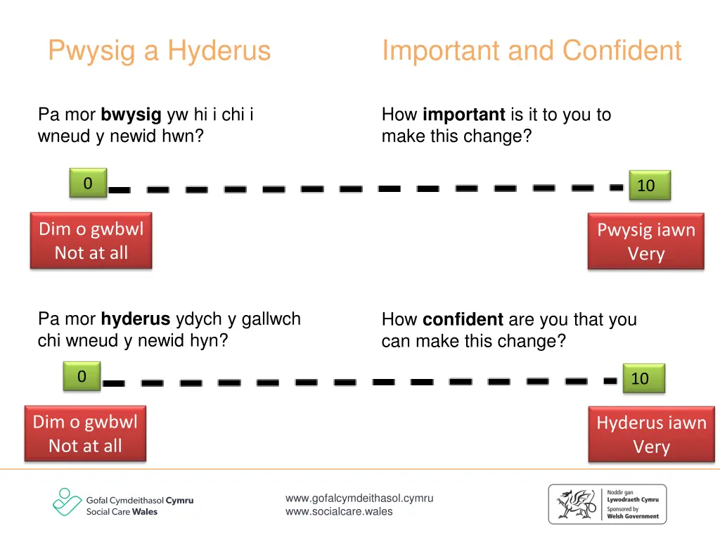 pwysig a hyderus