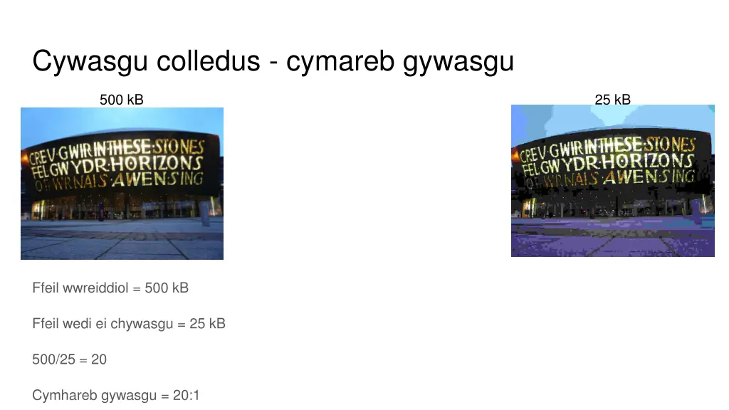 cywasgu colledus cymareb gywasgu