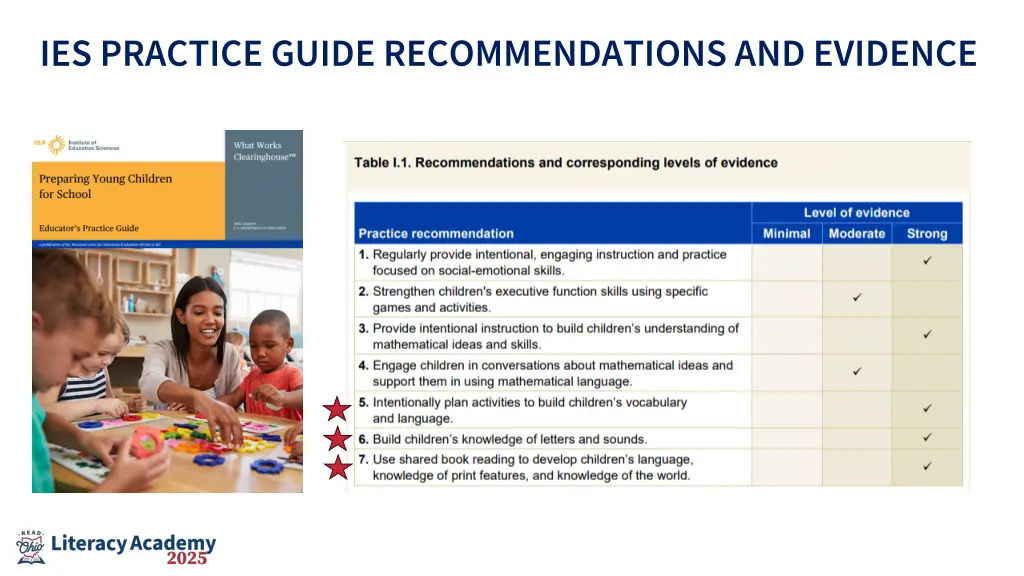 ies practice guide recommendations and evidence