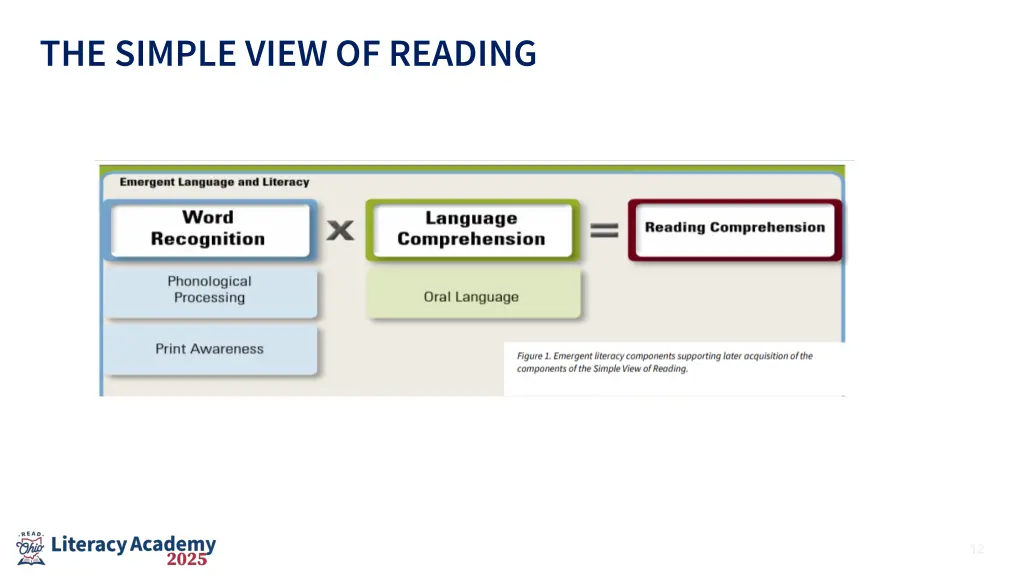the simple view of reading