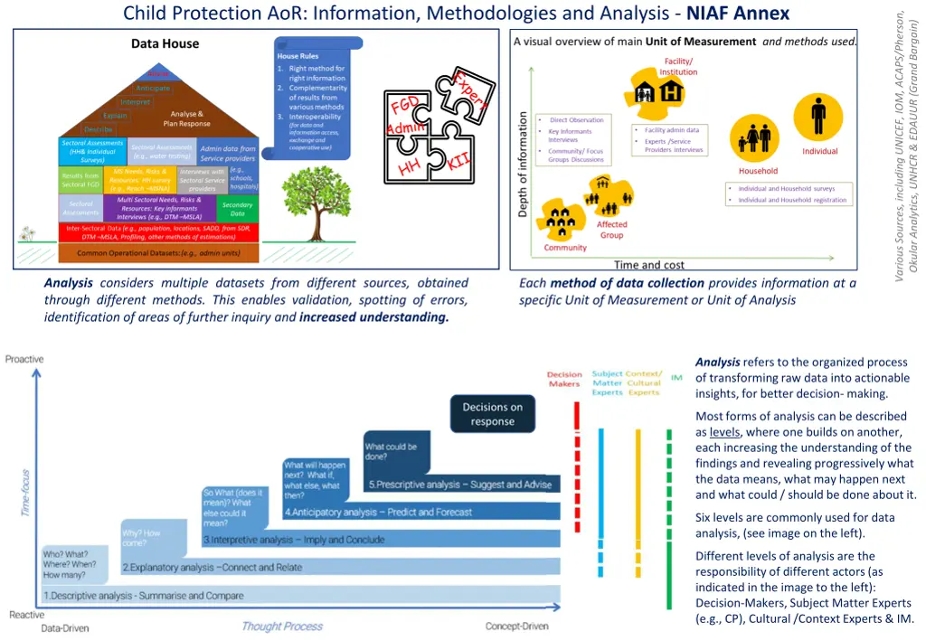 child protection aor information methodologies