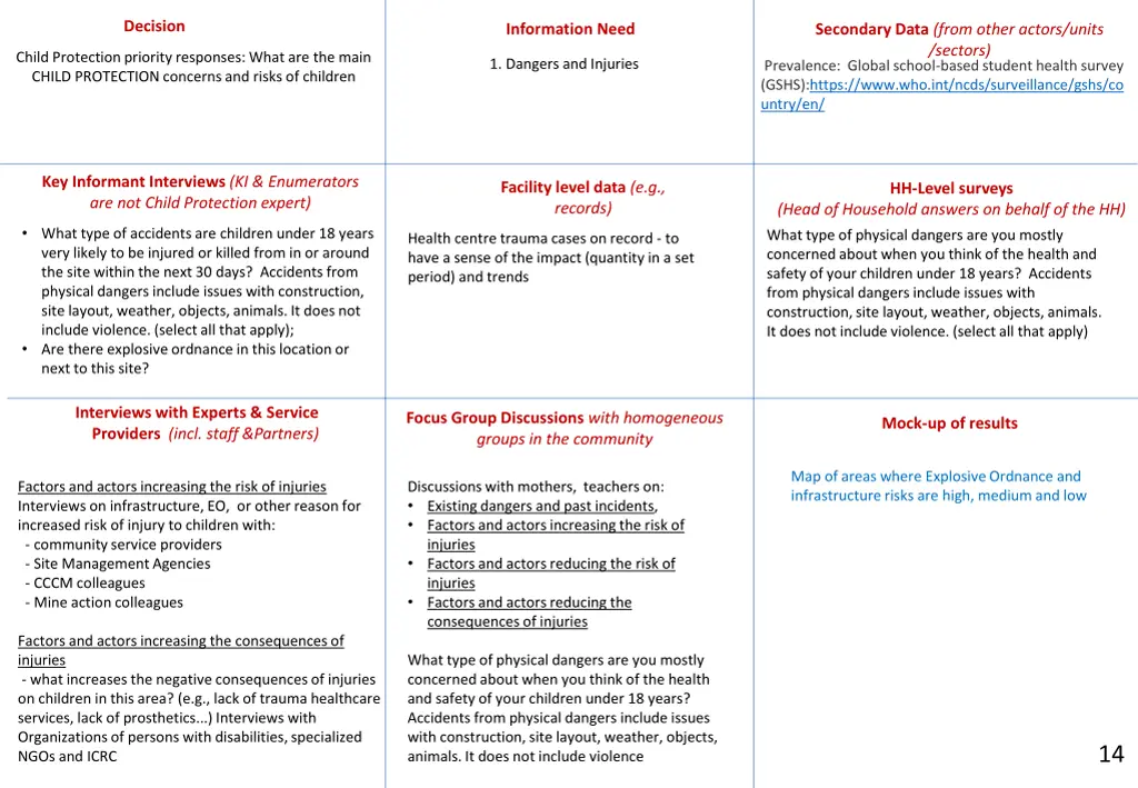 decision 4