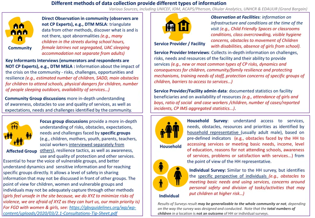 different methods of data collection provide