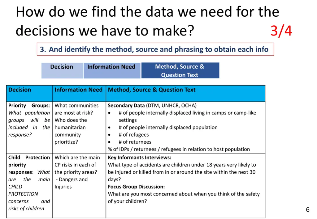 how do we find the data we need for the decisions 2