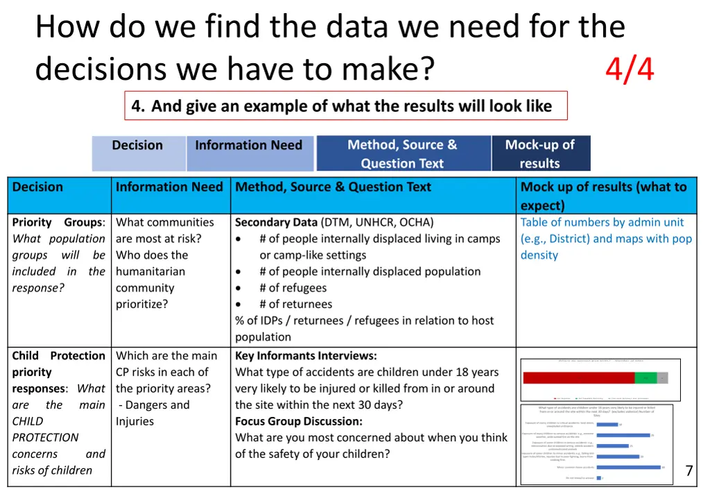 how do we find the data we need for the decisions 3