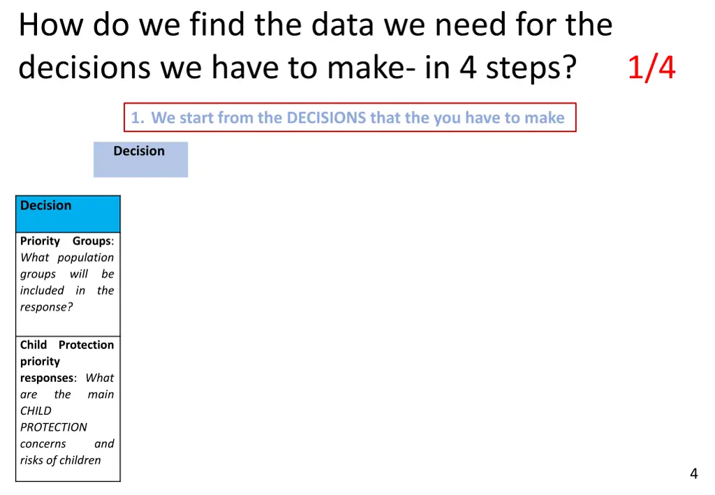 how do we find the data we need for the decisions