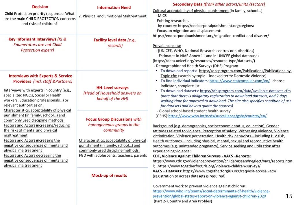 secondary data from other actors units sectors 1