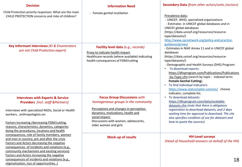 secondary data from other actors units sectors 2