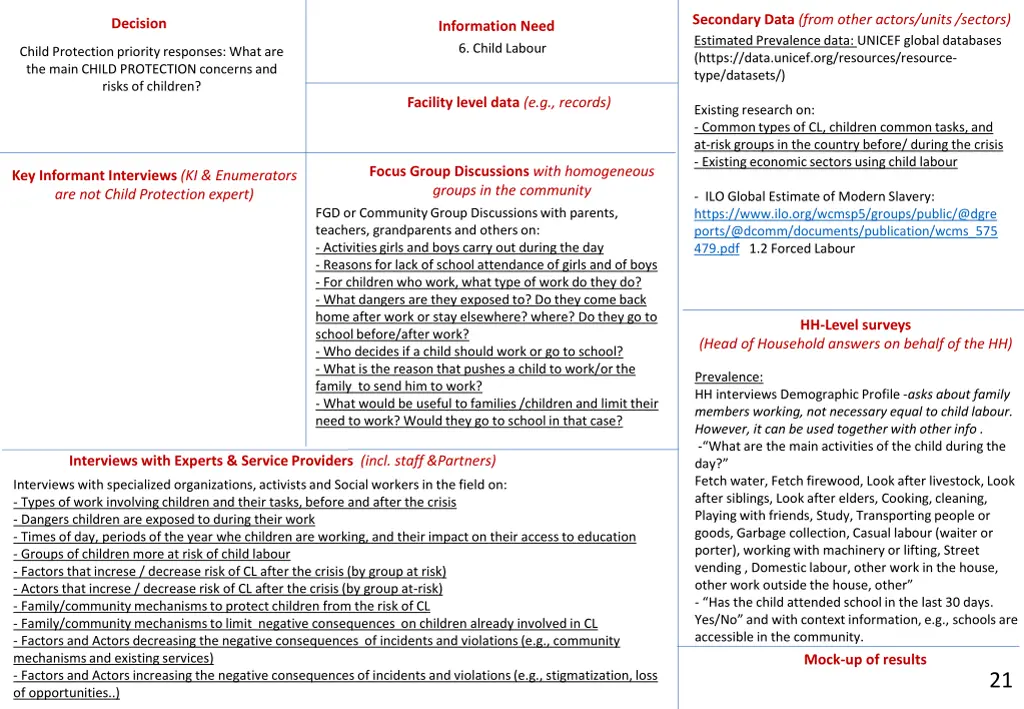 secondary data from other actors units sectors 3