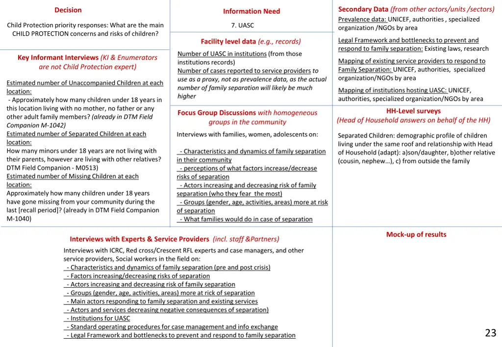 secondary data from other actors units sectors 4