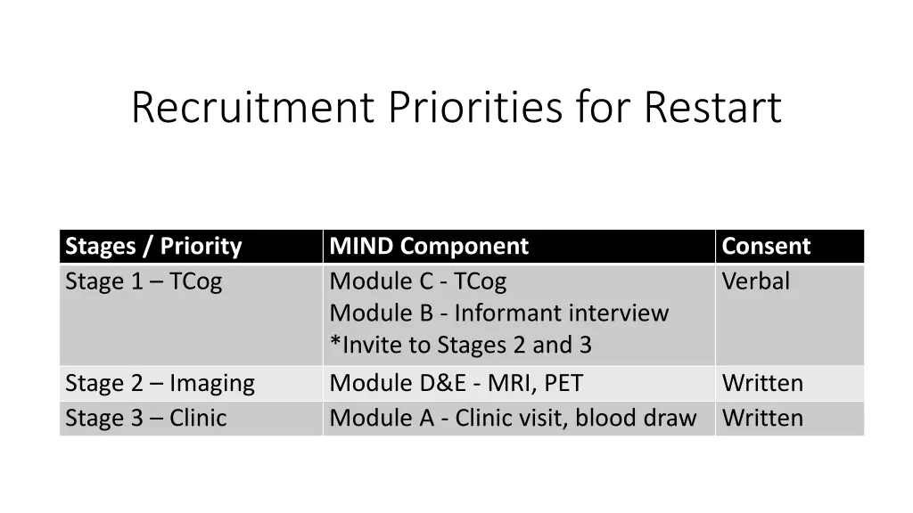 recruitment priorities for restart