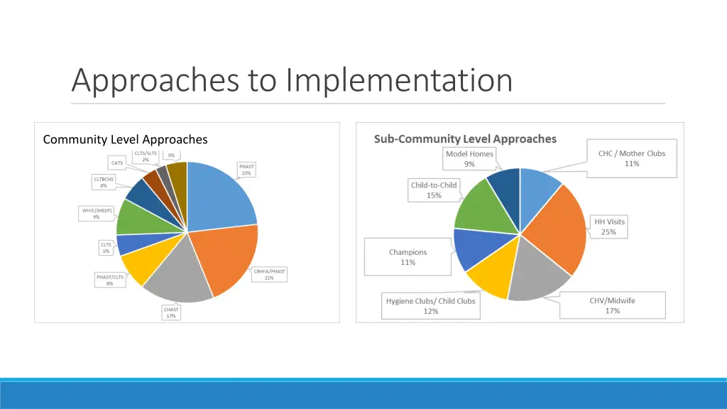 approaches to implementation