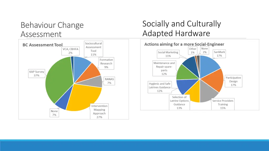 socially and culturally adapted hardware