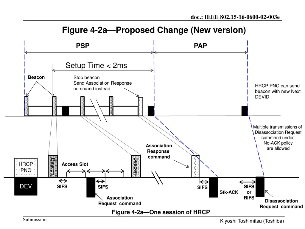 doc ieee 802 15 16 0600 02 003e 2