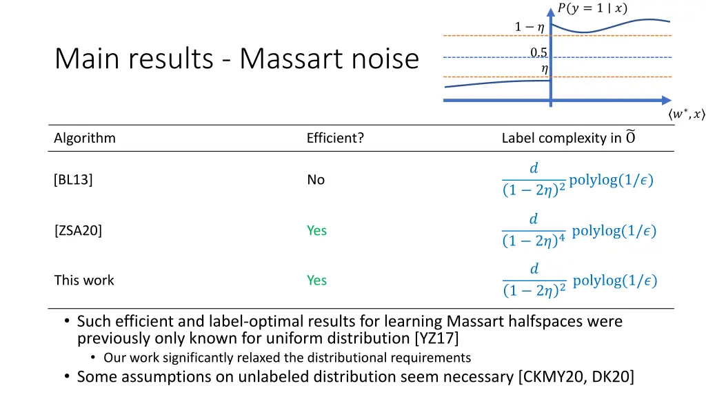 slide7