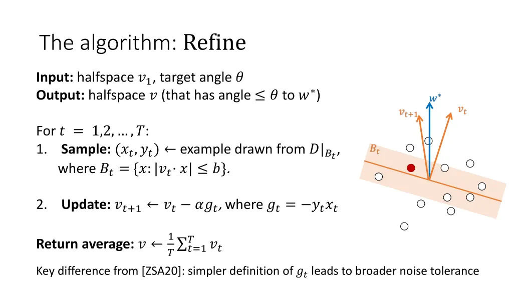 the algorithm refine