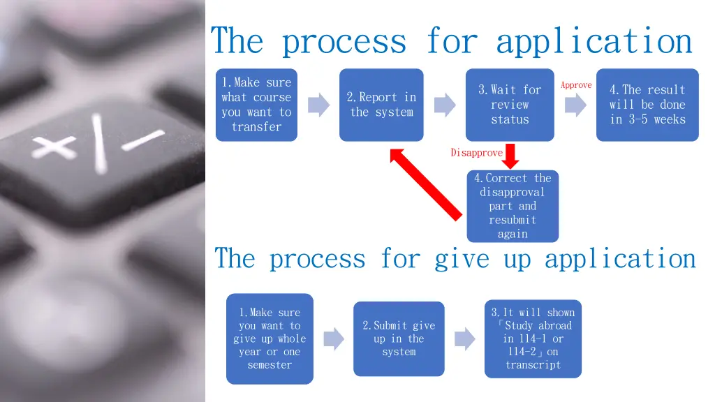 the process for application 1
