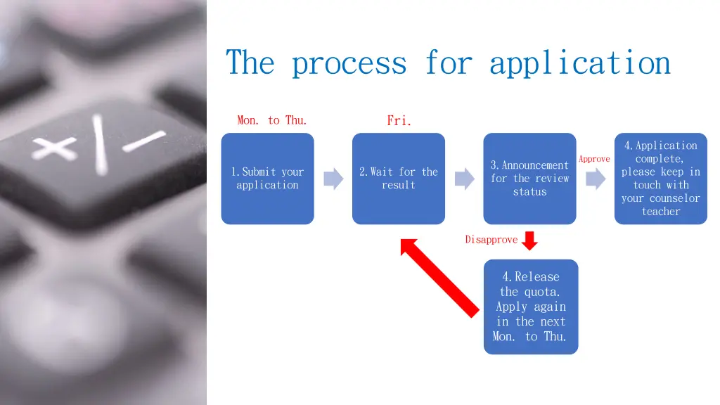 the process for application