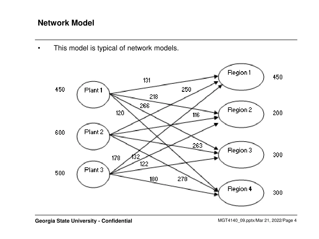 network model
