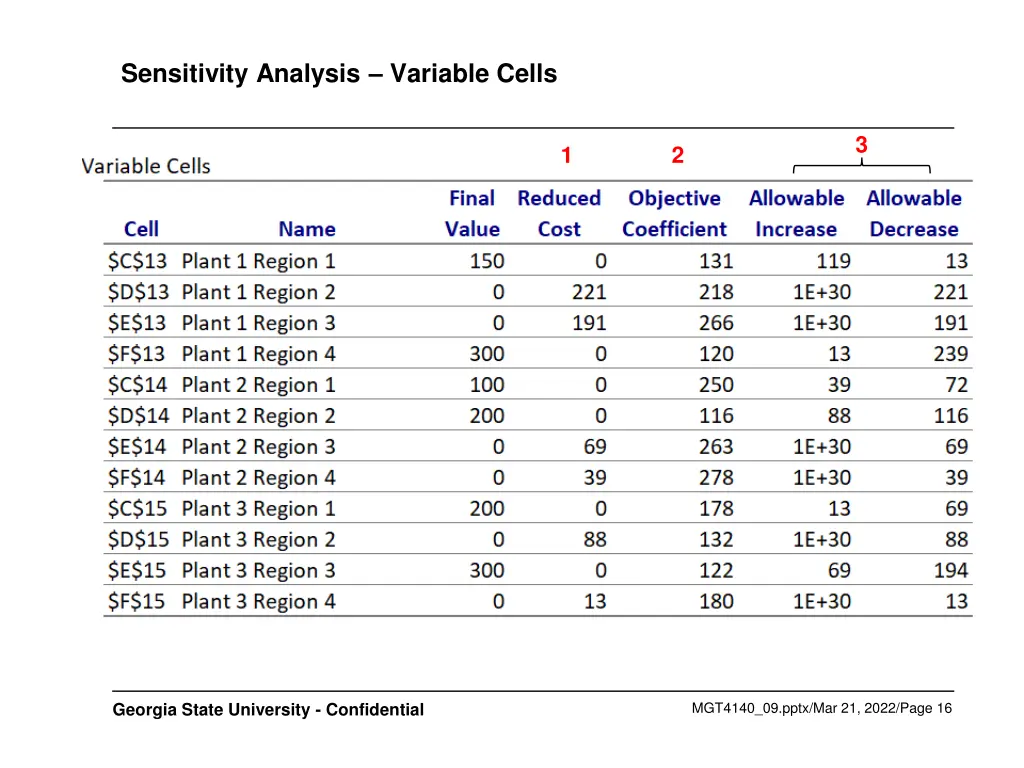 sensitivity analysis variable cells