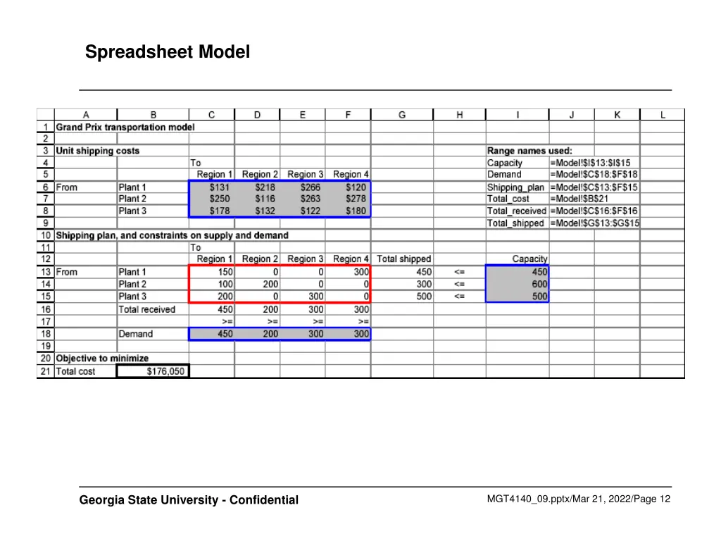 spreadsheet model