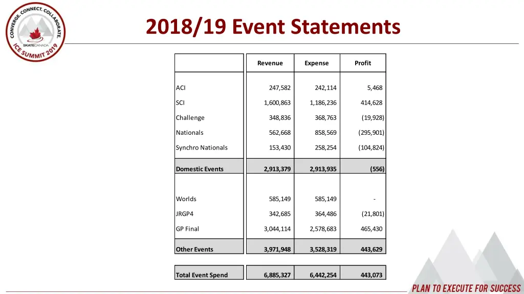2018 19 event statements
