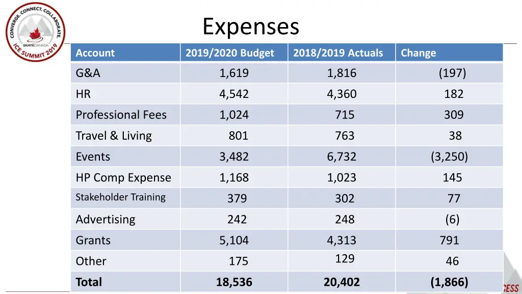 expenses