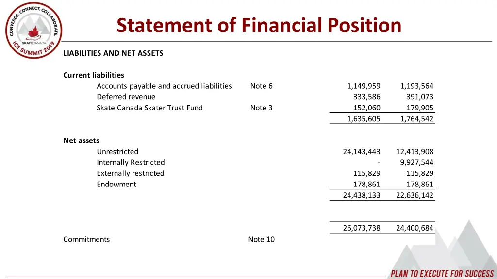 statement of financial position 1