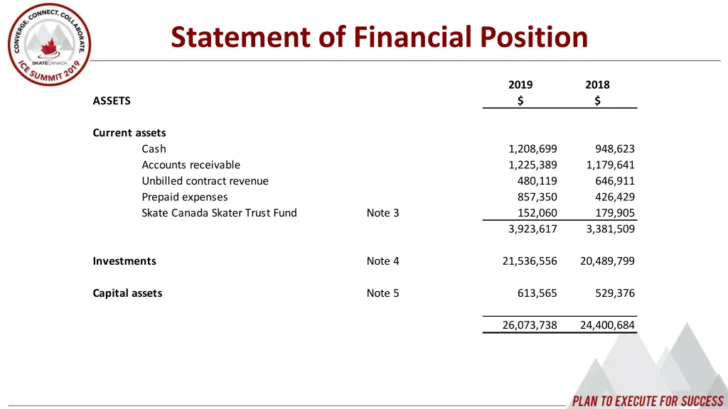 statement of financial position