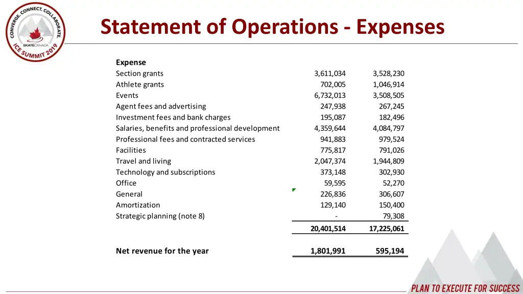 statement of operations expenses