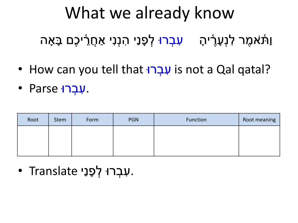 what we already know 2