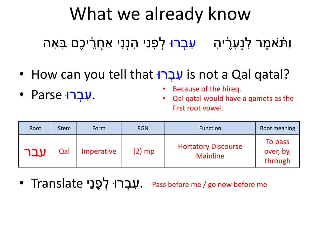 what we already know 3