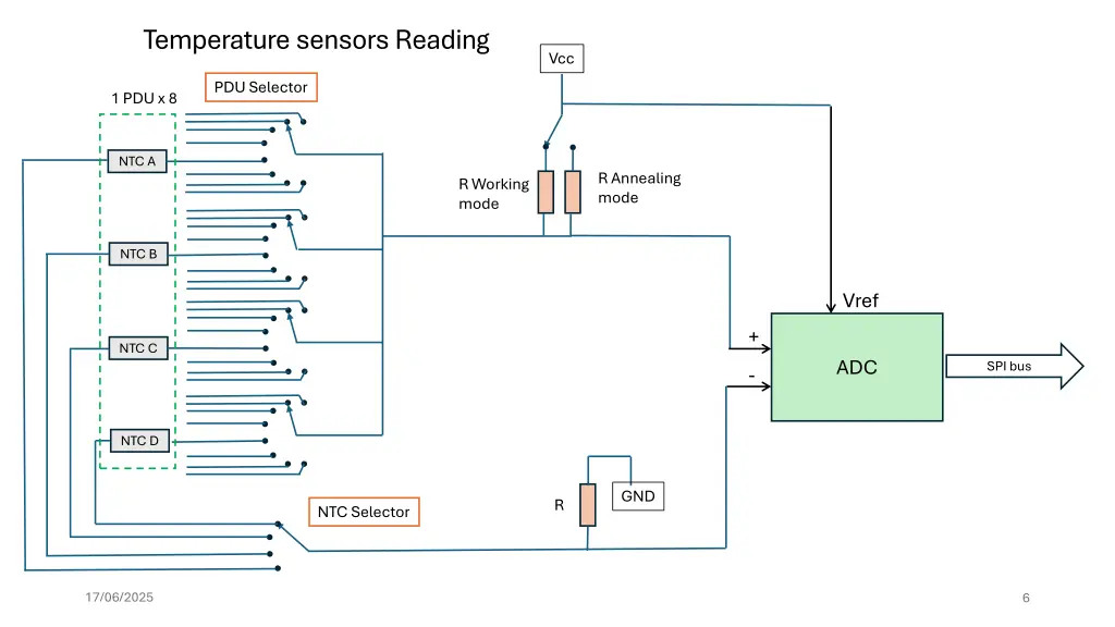 temperature sensors reading