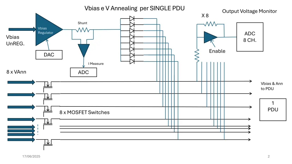 vbiase v annealing per single pdu