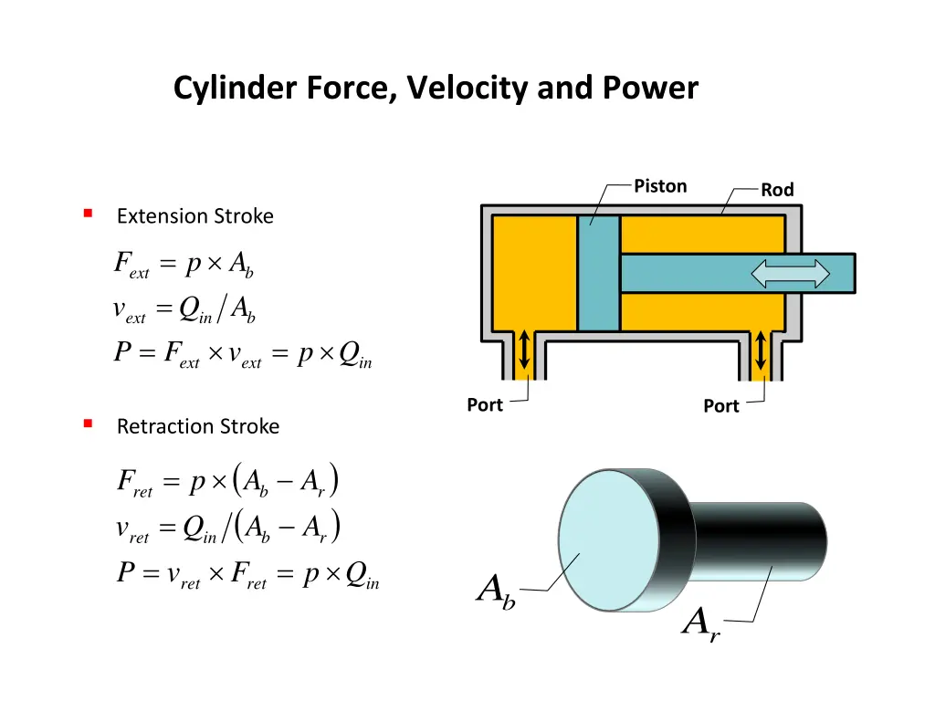 cylinder force velocity and power