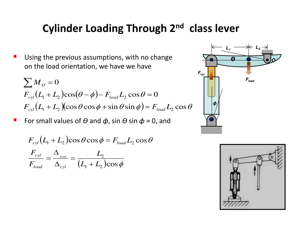 cylinder loading through 2 nd class lever
