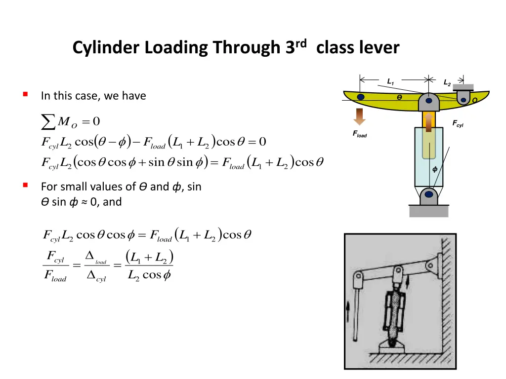 cylinder loading through 3 rd class lever