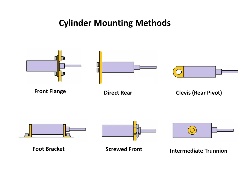 cylinder mounting methods 1