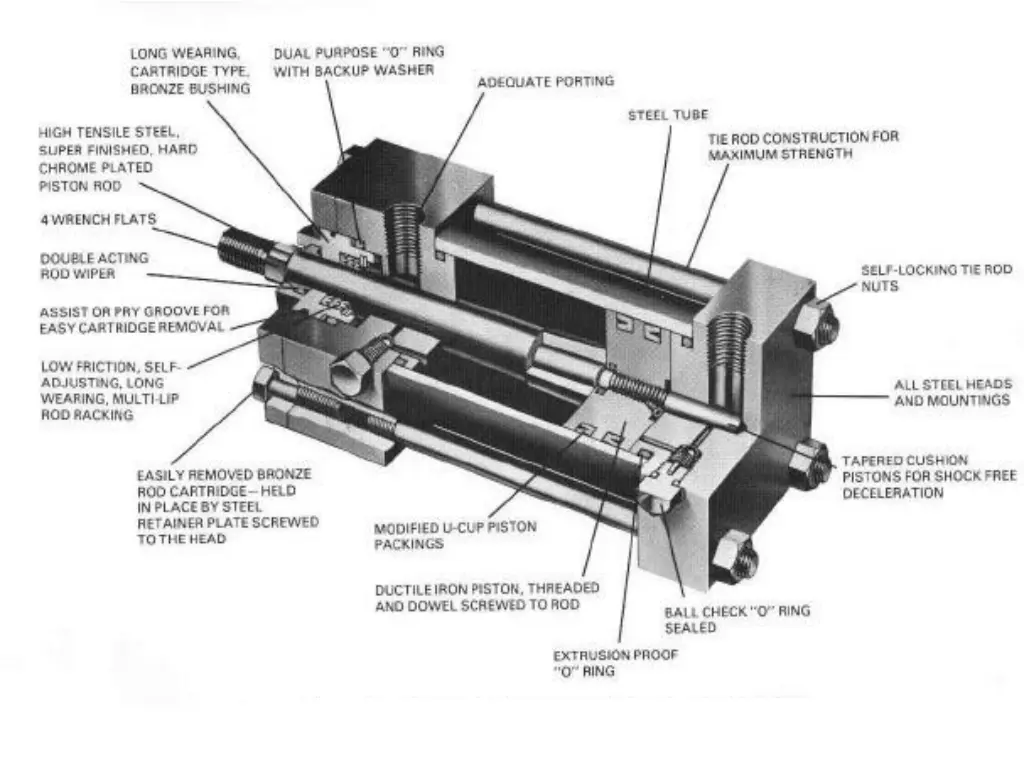double acting hydraulic cylinders 1