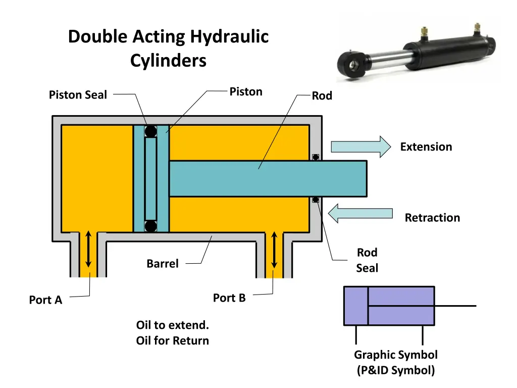 double acting hydraulic cylinders