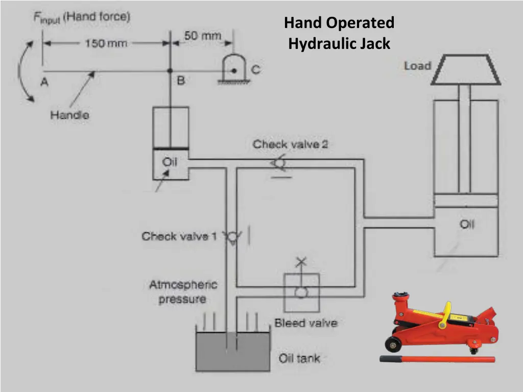 hand operated hydraulic jack