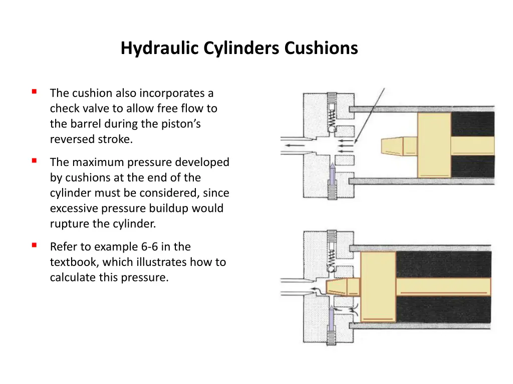 hydraulic cylinders cushions 1