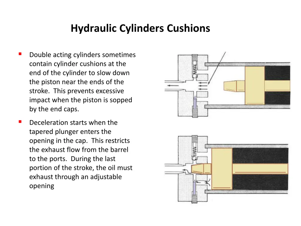 hydraulic cylinders cushions
